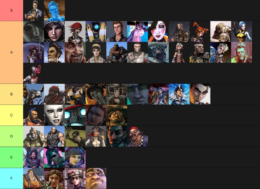 Tier List ตัวละคร Borderlands 4 ตัวไหนเก่งที่สุด