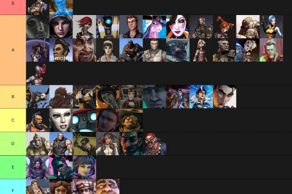 Tier List ตัวละคร Borderlands 4 ตัวไหนเก่งที่สุด